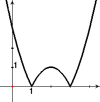 parabola és kordináta rendszer